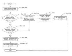 System and method for formatting and manipulating digital ink