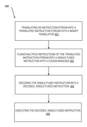 Hardware apparatuses and methods to fuse instructions