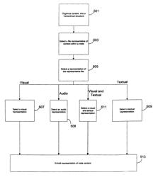 Methods for characterizing content item groups