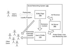 User selected affiliation with brands in a social networking system