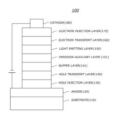 Organic electronic element using a compound for organic electronic element, and an electronic device thereof