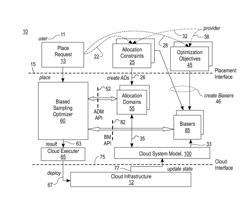 Application placement through multiple allocation domain agents and flexible cloud scheduler framework