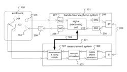 Measurement and tuning of hands free telephone systems