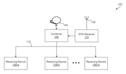 Systems, methods and apparatus for modifying over-the-air channels for coaxial distribution