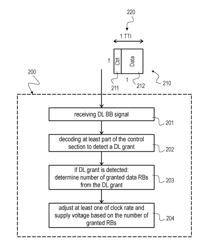 Baseband processor and method for power saving by adjustment of clock rate and supply voltage