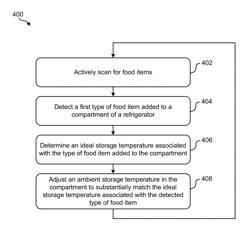 CONTENT AND CONTEXT AWARE MICROSCOPIC COOLING OPTIMIZATION FOR REFRIGERATORS