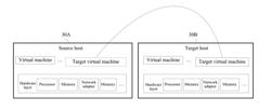 VIRTUAL MACHINE HOT MIGRATION METHOD AND APPARATUS, AND SYSTEM