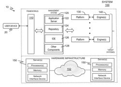 LOAD TEST FRAMEWORK