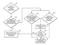 METHOD AND APPARATUS FOR BUS LOCK ASSISTANCE