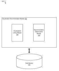 SYSTEMS AND METHODS FOR AUTOMATED DATA VISUALIZATION RECOMMENDATIONS