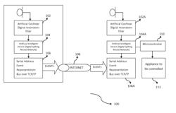 Secure Voice Communications System