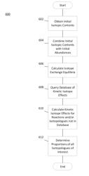 Systems and Methods for Predicting and Interpreting Comprehensive Molecular Isotopic Structures and Uses Thereof