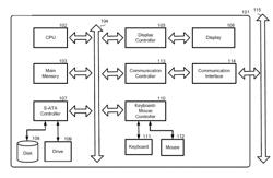 ANALYSIS OF ANSWERS TO QUESTIONS