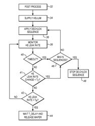 METHOD AND APPARATUS FOR DE-CHUCKING A WORKPIECE USING A SWING VOLTAGE SEQUENCE