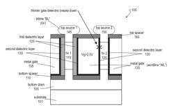 PROGRAMMABLE DEVICE COMPATIBLE WITH VERTICAL TRANSISTOR FLOW