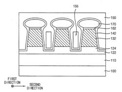 SEMICONDUCTOR DEVICES