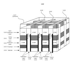 MONOLITHIC LED ARRAY STRUCTURE