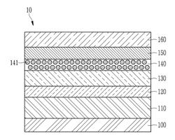 ELECTROLUMINESCENT DEVICE, AND DISPLAY DEVICE COMPRISING THE SAME