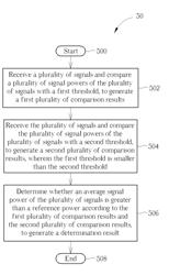 Device and Method for Detecting Signal Power