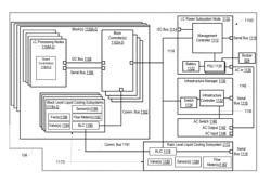 Liquid flow control management for shared infrastructure servers