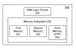 MLC based magnetic random access memory used in CNN based digital IC for AI