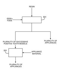 Health-care E-commerce systems and methods