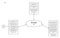 Line position bidding