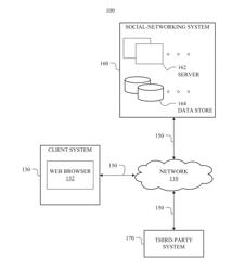 Implicit contacts in an online social network