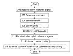 Method and radio network node for estimating channel quality