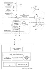 CONFOCAL IMAGING APPARATUS WITH SIMPLIFIED OPTICAL DESIGN