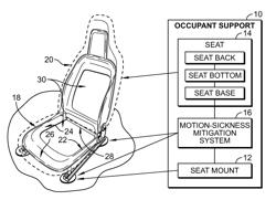 MOTION SICKNESS MITIGATION