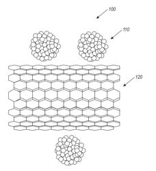 ANNEALED METAL NANO-PARTICLE DECORATED NANOTUBES