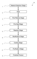 Reactor for Treating Polystyrene Material