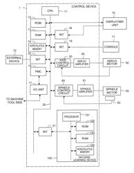 CONTROLLER AND MACHINE LEARNING DEVICE