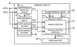 MEMORY CIRCUIT WITH ANALOG BYPASS PORTION