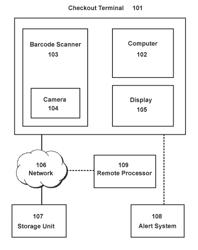 FRAUDULENT ACTIVITY DETECTION AT A BARCODE SCANNER BY VERIFYING VISUAL SIGNATURES