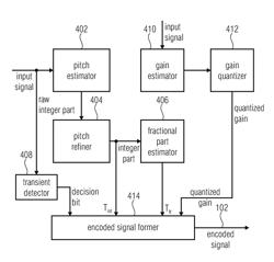 APPARATUS AND METHOD FOR PROCESSING AN AUDIO SIGNAL USING A HARMONIC POST-FILTER