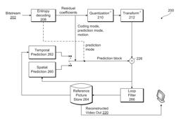 METHODS AND SYSTEMS FOR INTRA BLOCK COPY CODING WITH BLOCK VECTOR DERIVATION