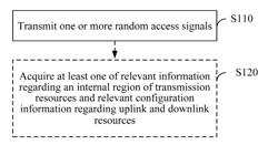 SIGNAL SENDING METHOD AND APPARATUS, AND RESOURCE NOTIFICATION METHOD AND APPARATUS