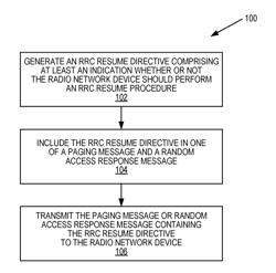 Network-Controlled RRC Resume via Paging or RAR