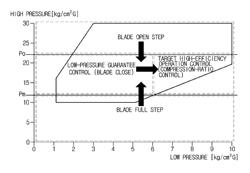 Air conditioner and method for controlling the same