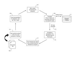 Translation of a visual representation into an executable information extraction program