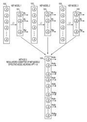 Configuring sparse neuronal networks