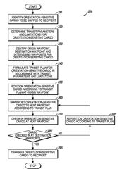 Dynamically generating orientation information for containers