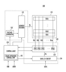 Semiconductor memory device and method for operating the same