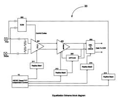 High performance equalizer achieving low deterministic jitter across PVT for various channel lengths and data rates