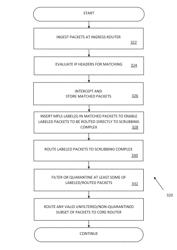 Apparatus and methods for mitigation of network attacks via dynamic re-routing