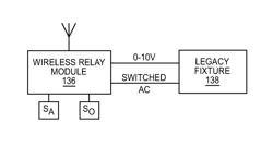 Relay device with automatic grouping function