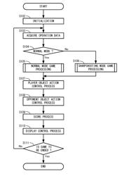 STORAGE MEDIUM HAVING STORED THEREIN GAME PROGRAM, GAME APPARATUS, GAME SYSTEM, AND GAME PROCESSING METHOD