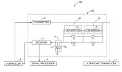 TRANSMITTING AND RECEIVING DEVICE AND ULTRASOUND SYSTEM